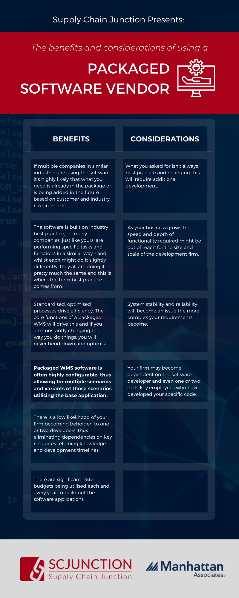 Choosing the best WMS vendor for your business